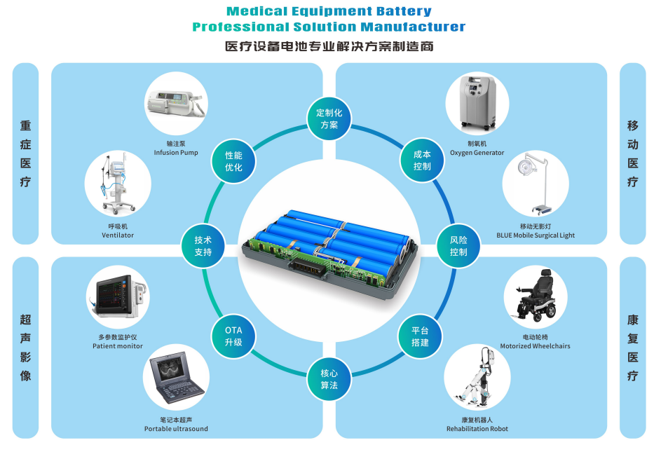 医疗设备电池